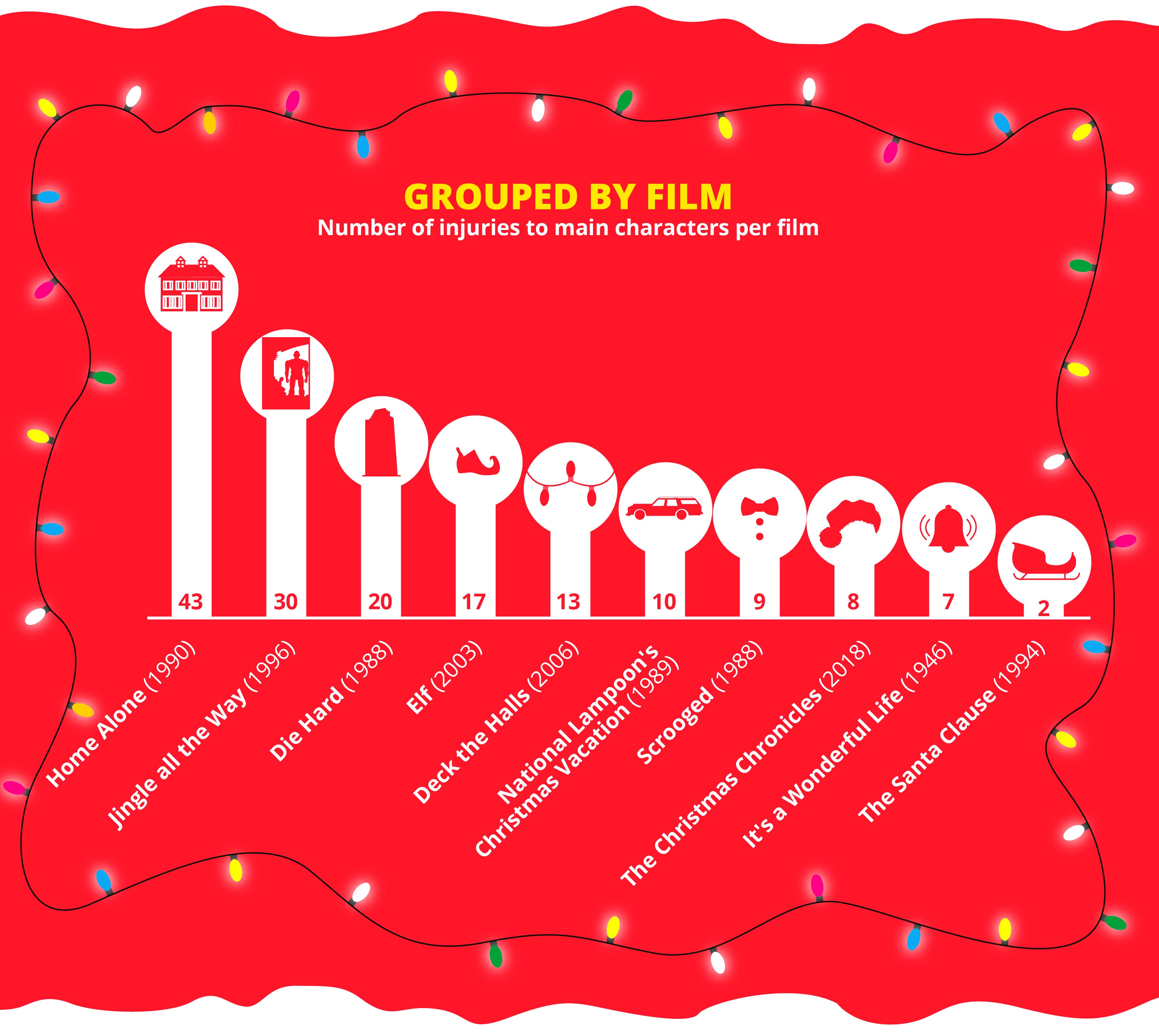 grouped by film graphic