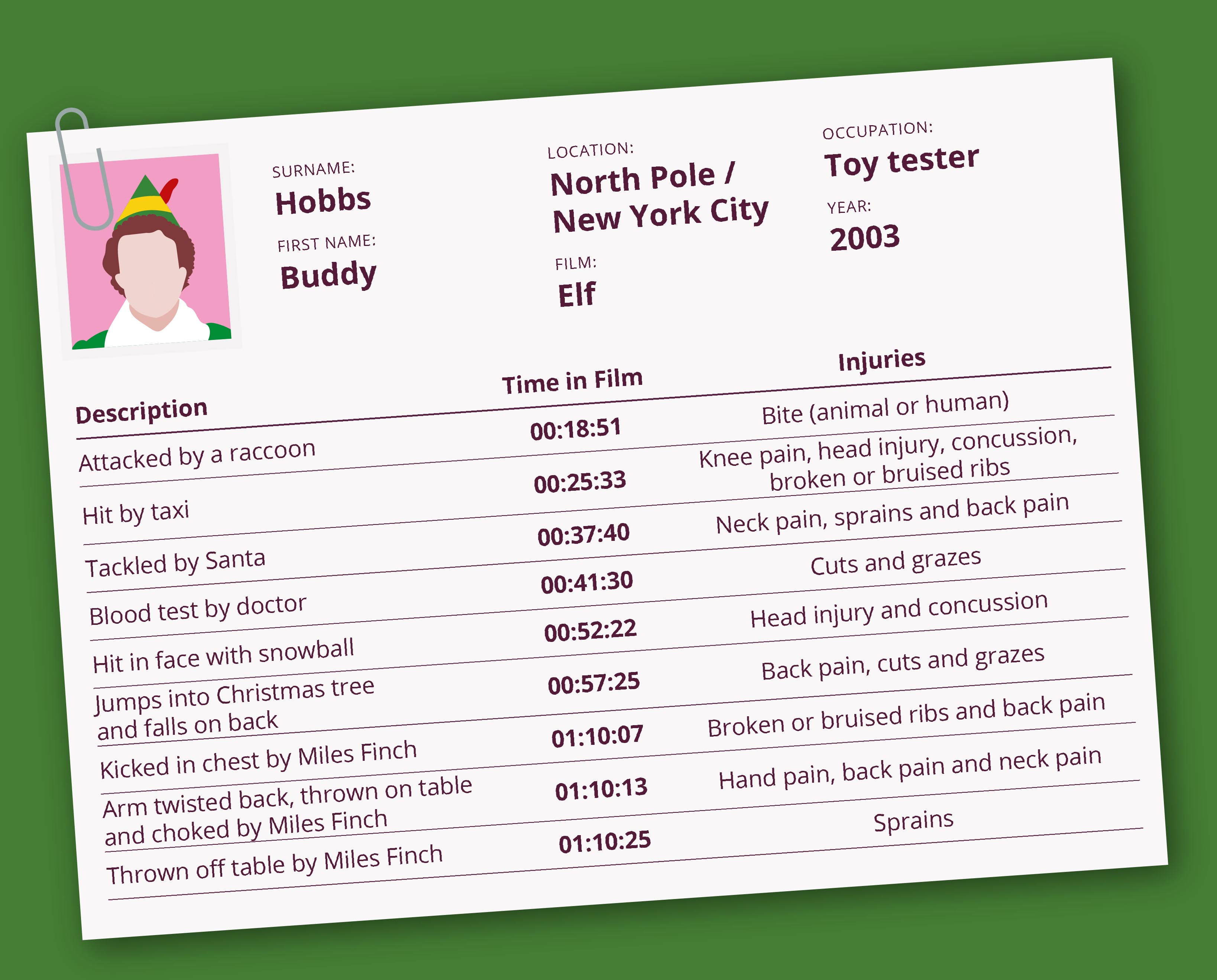 Buddy from elf medical card