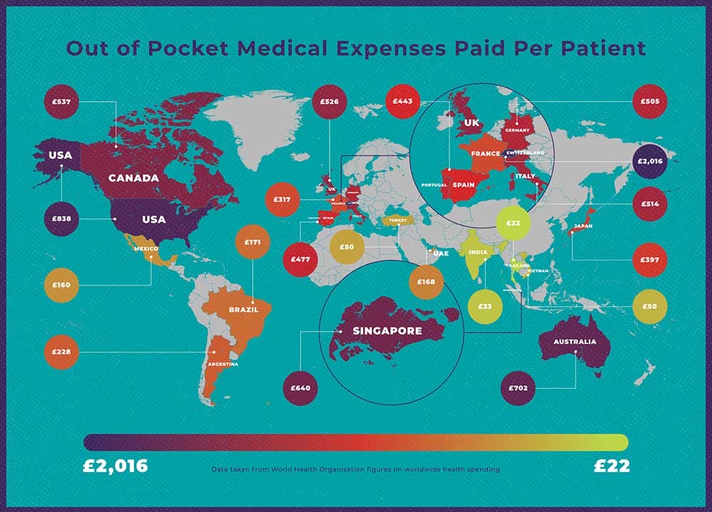 out of pocket expenses health insurance