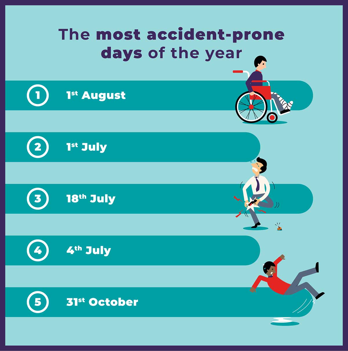 Are some people prone to accidents?