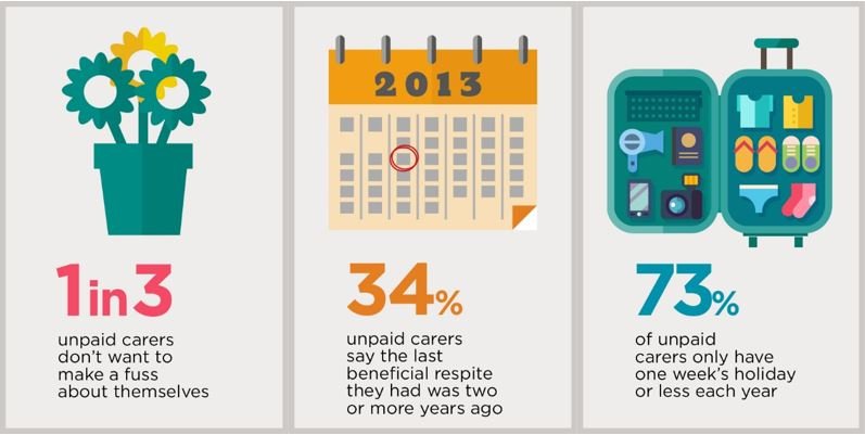 carer stats infographic