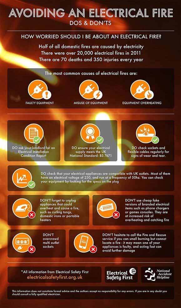 Avoiding an electrical fire dos and don'ts