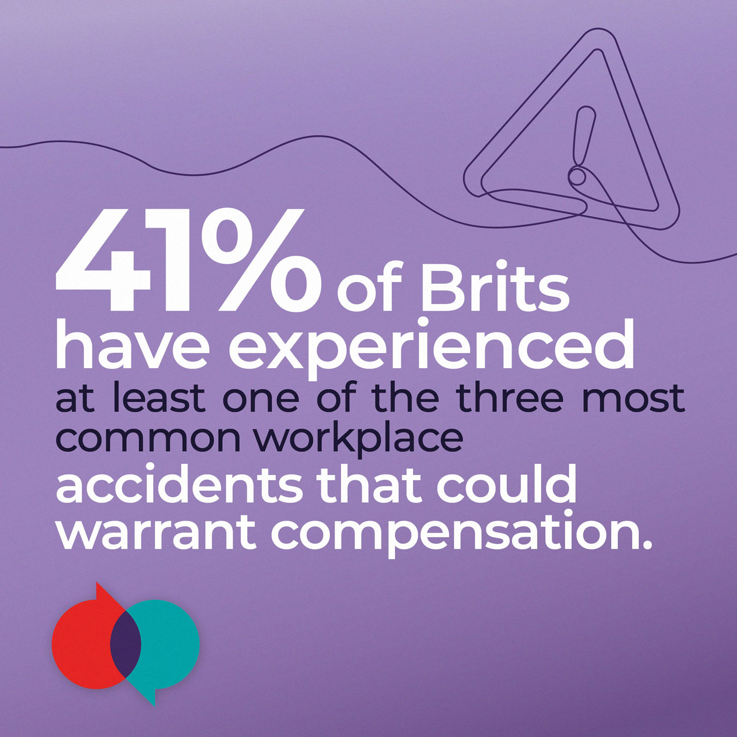 41% of Brits have experienced at least one of the three most common workplace accidents that could warrant compensation.