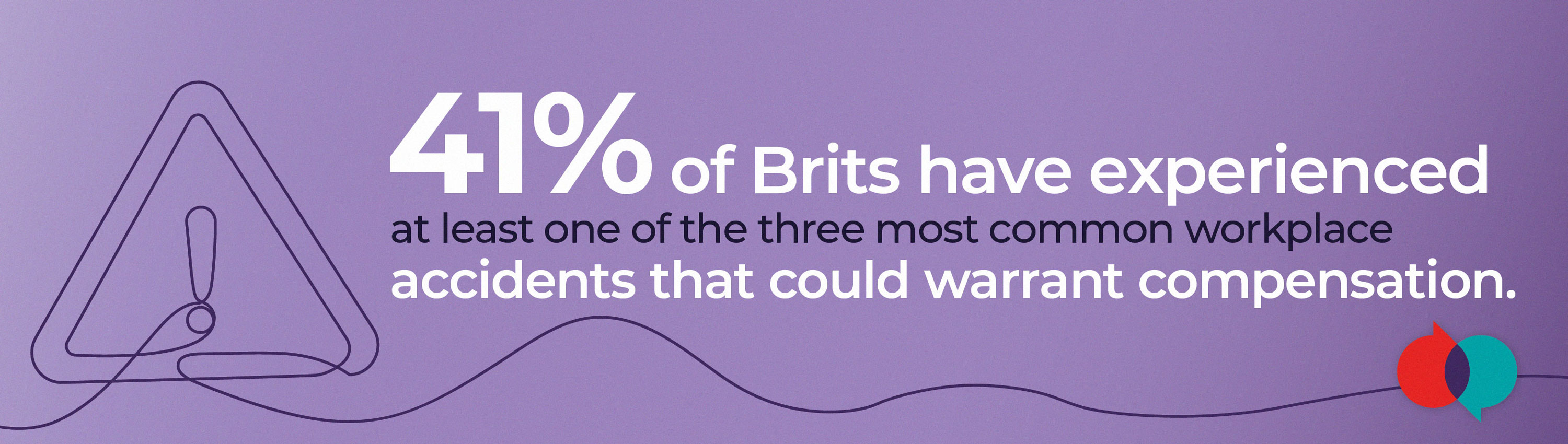 41% of Brits have experienced at least one of the three most common workplace accidents that could warrant compensation.